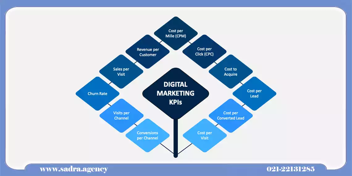 KPI دیجیتال مارکتینگ