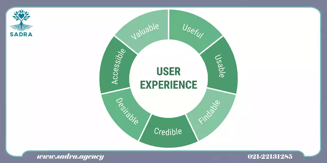 تجربه کاربری (UX Design) 