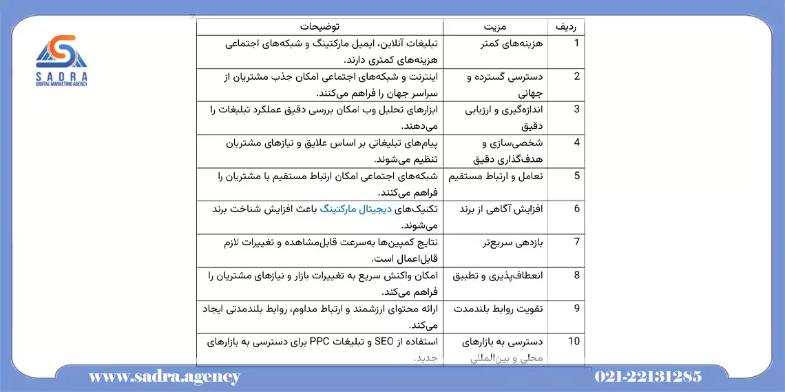 آژانس دیجیتال مارکتینگ صدرا